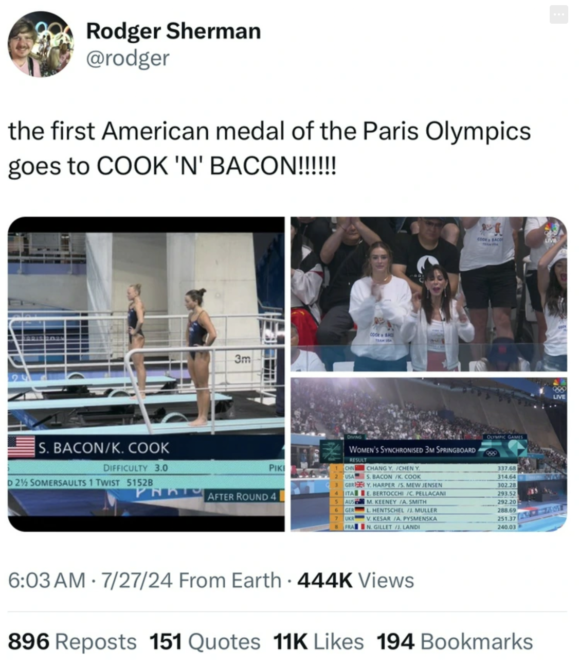 screenshot - D Rodger Sherman the first American medal of the Paris Olympics goes to Cook 'N' Bacon!!!!!!!! S. BaconK. Cook Difficulty 3.0 25 Somersaults 1 Twist 51520 3m After Round 4 Muller 72724 From Earth Views 896 Reposts 151 Quotes 11K 194 Bookmarks